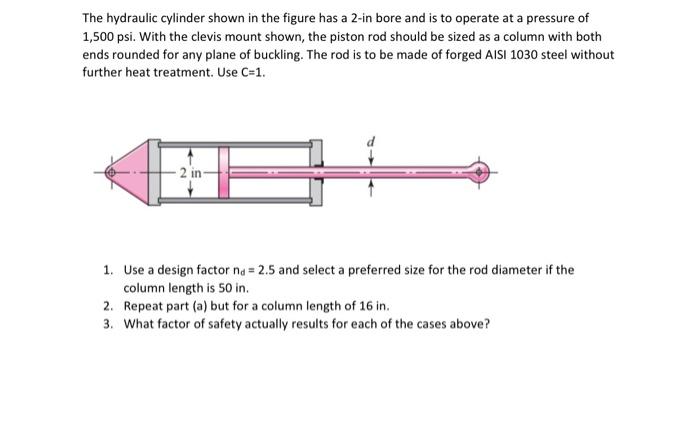Solved The hydraulic cylinder shown in the figure has a 2-in | Chegg.com