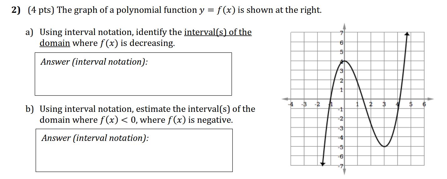 Solved The graph of a polynomial function y=f(x) ﻿is shown | Chegg.com