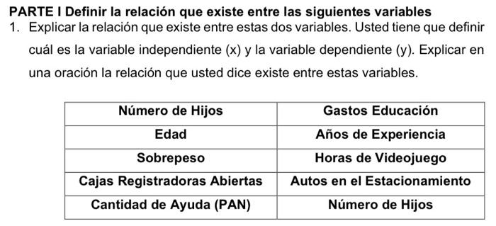 Solved PARTE I Definir La Relación Que Existe Entre Las | Chegg.com