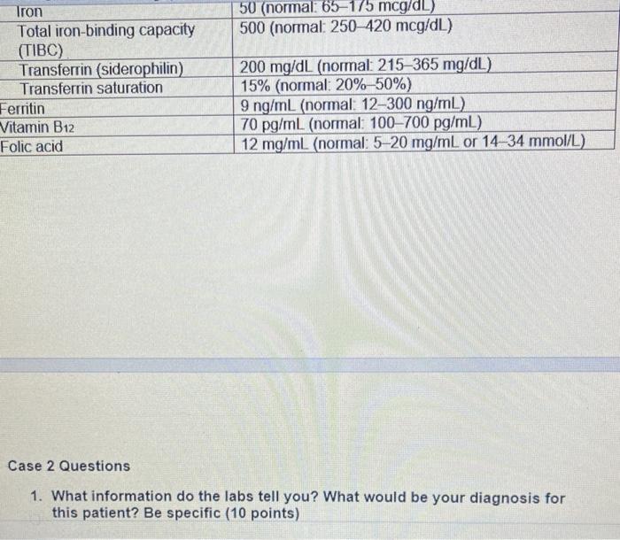 solved-your-patient-is-a-70-year-old-woman-she-comes-in-chegg