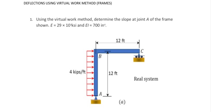 Solved DEFLECTION USING VIRTUAL WORK METHOD (FRAMES)KINDLY | Chegg.com