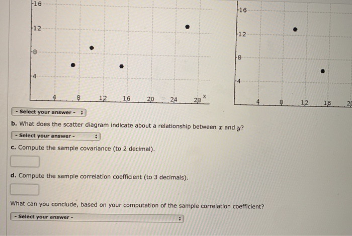 Five Observations Taken For Two Variables Follow 7 Chegg Com