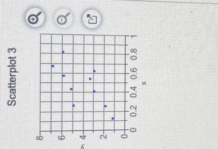 Solved Match these values of r with the accompanying | Chegg.com