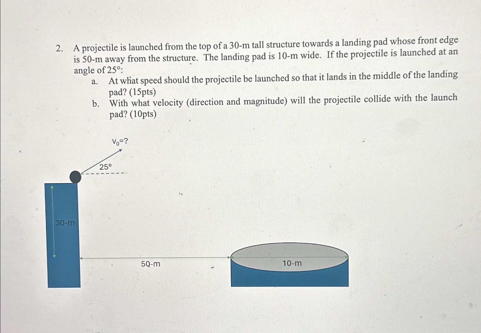 Solved A projectile is launched from the top of a 30-m ﻿tall | Chegg.com