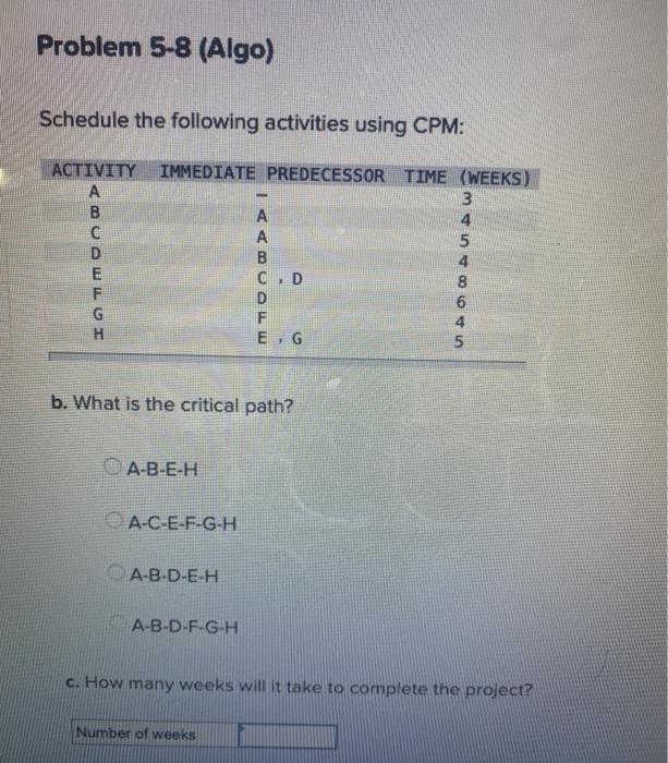 Solved Problem 5-8 (Algo) Schedule the following activities | Chegg.com
