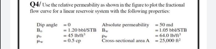 Solved Q4/ Use the relative permeability as shown in the | Chegg.com