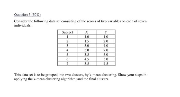 Solved Consider the following data set consisting of the | Chegg.com