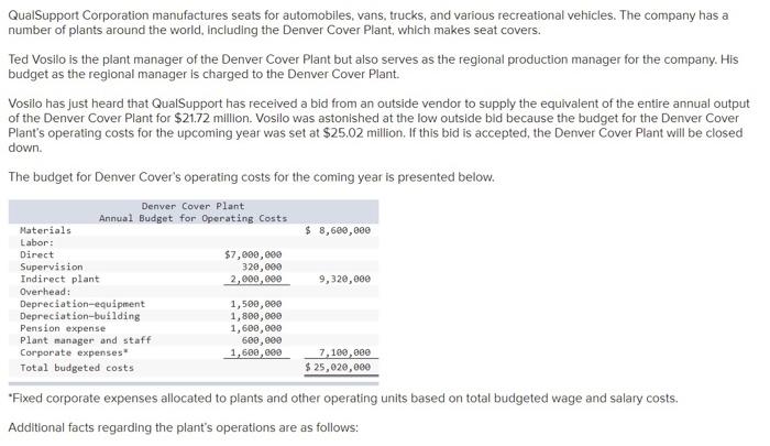 Solved Qualsupport Corporation Manufactures Seats For Chegg Com