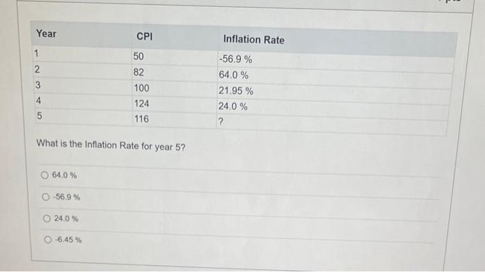 Solved What is the Inflation Rate for year 5 ? 64.0% −56.9% | Chegg.com