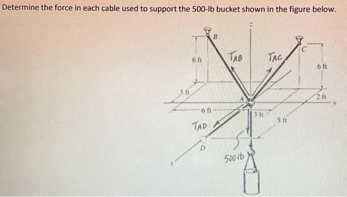 Solved Determine the force in each cable used to support the | Chegg.com