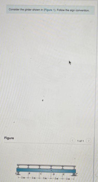 Solved Consider the girder shown in (Figure 1). Follow the | Chegg.com