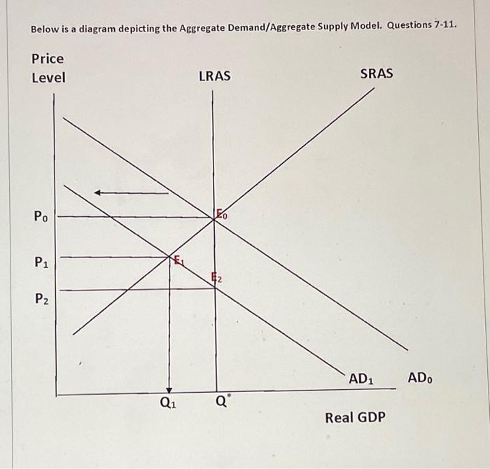 Solved Below is a diagram depicting the Aggregate | Chegg.com