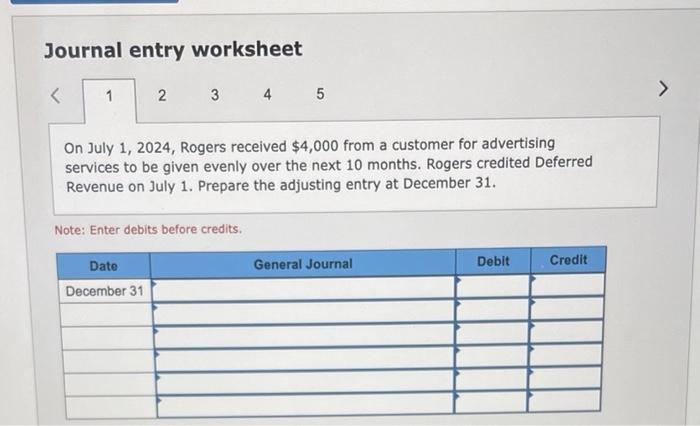 Solved The Information Necessary For Preparing The 2024 Chegg Com   Image