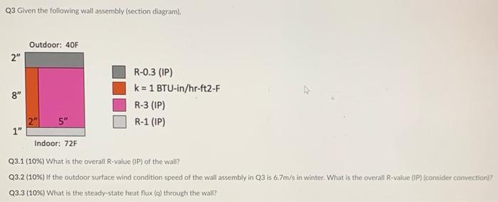 Q3 Given the following wall assembly (section diagram),
R-0.3 (IP)
\( \mathrm{k}=1 \mathrm{BTU}-\mathrm{in} / \mathrm{hr}-\ma