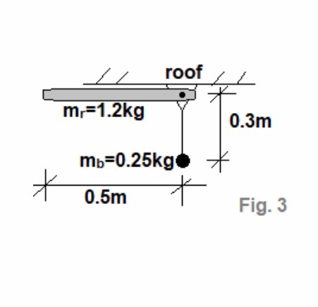 Rod Non Rested Solved Refer to Fig. 3 The rod is released from rest. It | Chegg.com