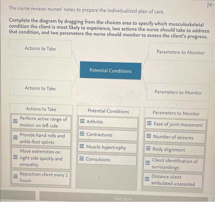 The nurse reviews nurses notes to prepare the individualized plan of care.
Complete the diagram by dragging from the choices