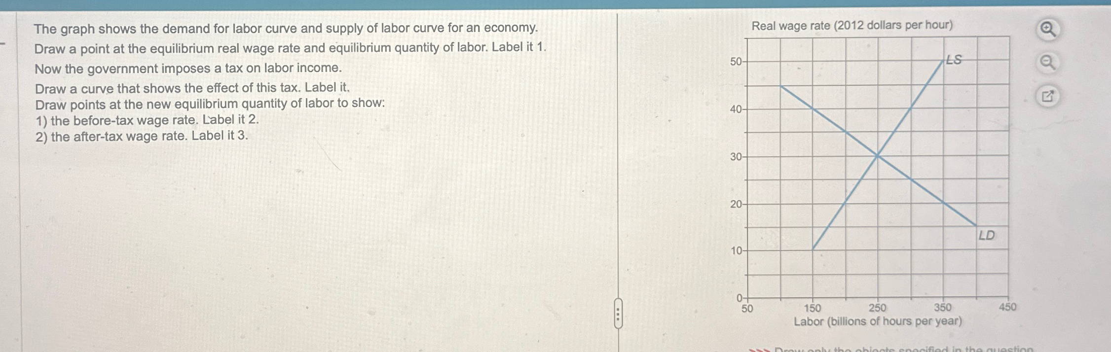 The graph shows the demand for labor curve and supply | Chegg.com
