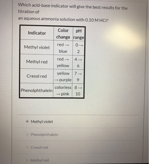 Solved Which Acid Base Indicator Will Give The Best Results Chegg Com