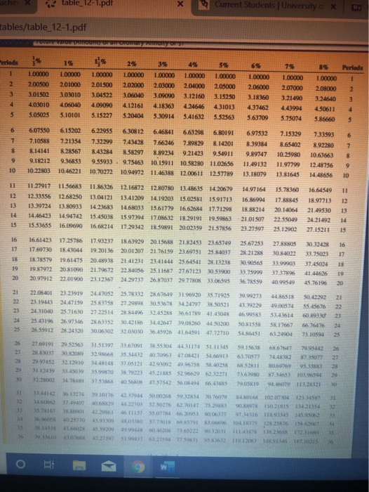 Solved Check My Work Solve the following by using Table 12-1 | Chegg.com