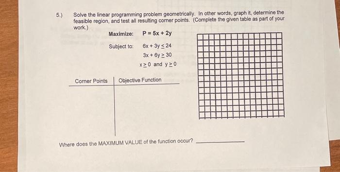 Solved 5.) Solve the linear programming problem | Chegg.com