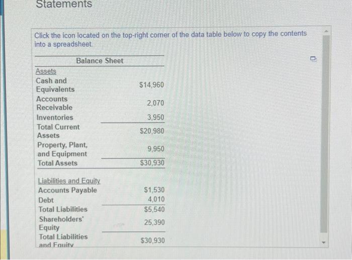 Solved Use the following income statement and balance sheet | Chegg.com