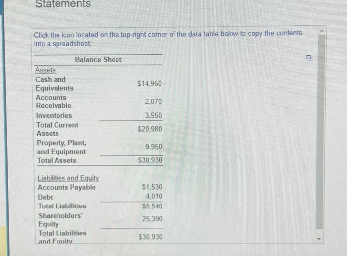 Solved Use The Following Income Statement And Balance Sheet | Chegg.com