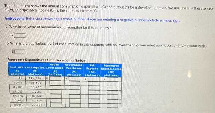 solved-the-table-below-shows-the-annual-consumption-chegg