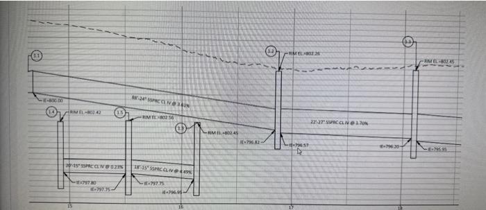 Given the pipe profile above, what is the inlet | Chegg.com