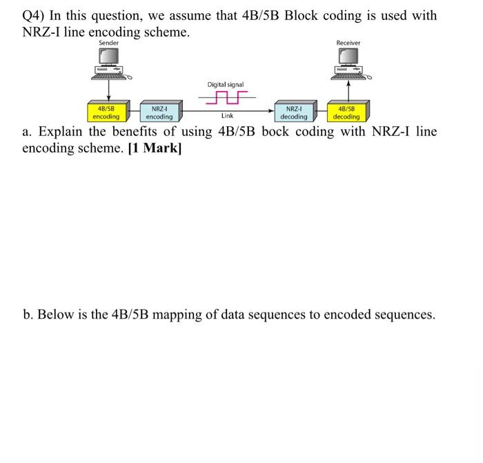 Solved Q4) In this question, we assume that 4 B/5 B Block