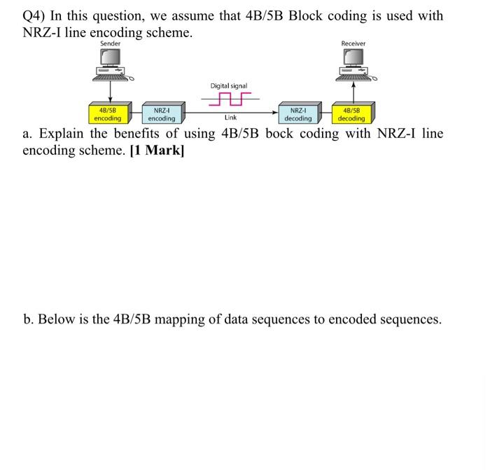 Solved Q4) In This Question, We Assume That 4 B/5 B Block | Chegg.com