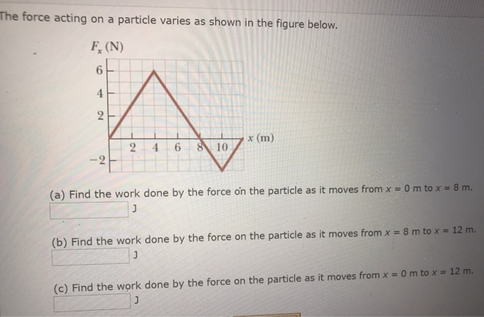 Solved The force acting on a particle varies as shown in the | Chegg.com