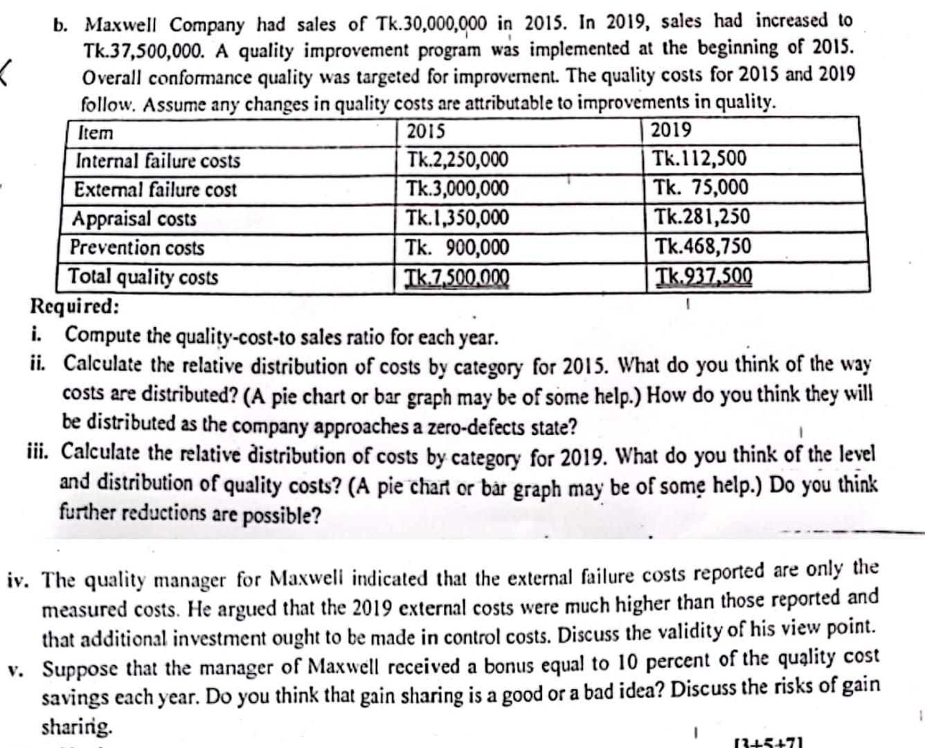 Solved B. Maxwell Company Had Sales Of Tk.30,000,000 In 