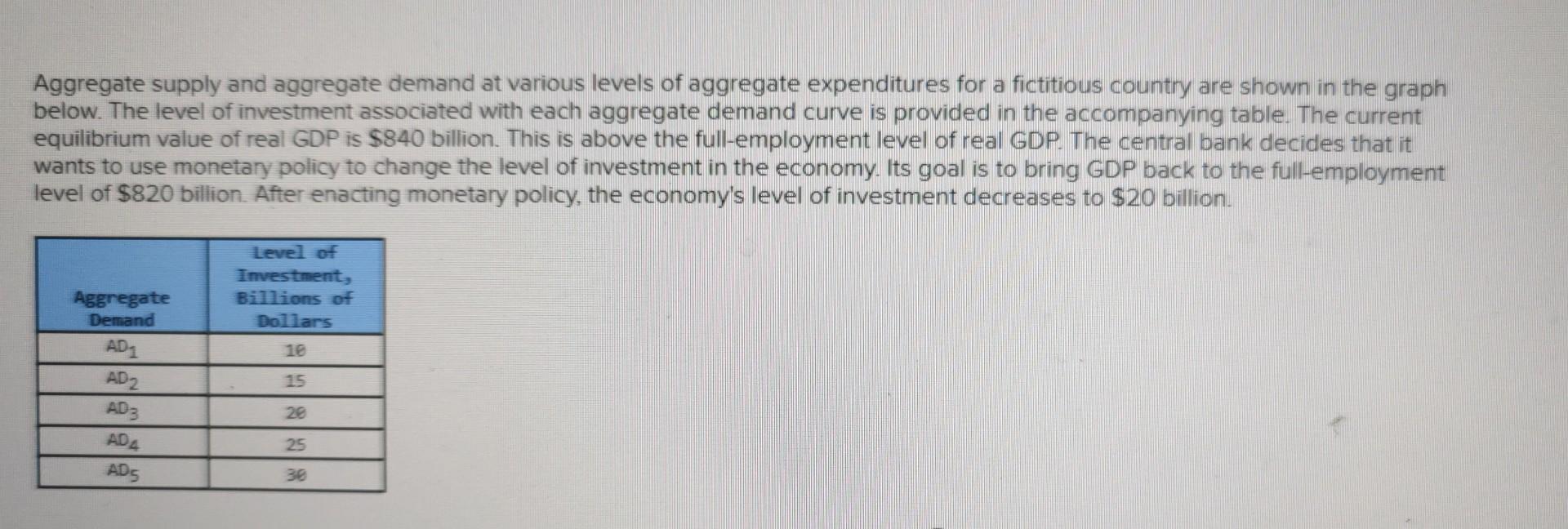 Aggregate supply and aggregate demand at various levels of aggregate expenditures for a fictitious country are shown in the g