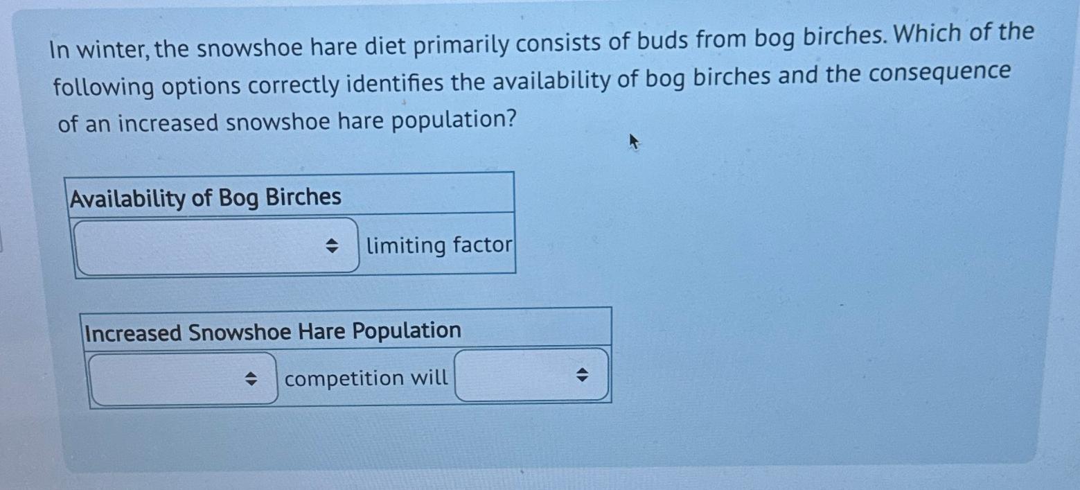 Solved In winter, the snowshoe hare diet primarily consists