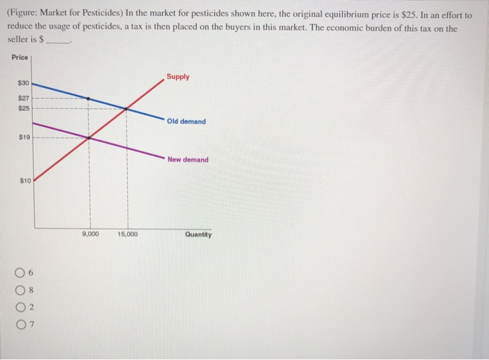 Solved (Figure: Market for Pesticides) In the market for | Chegg.com