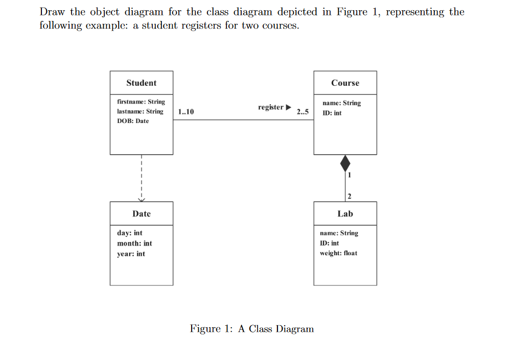 Draw the object diagram for the class diagram | Chegg.com