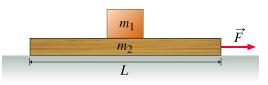 A Small Box Of Mass M1 Is Sitting On A Board Of Mass Chegg 