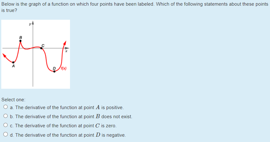 Solved Below is the graph of a function on which four points | Chegg.com