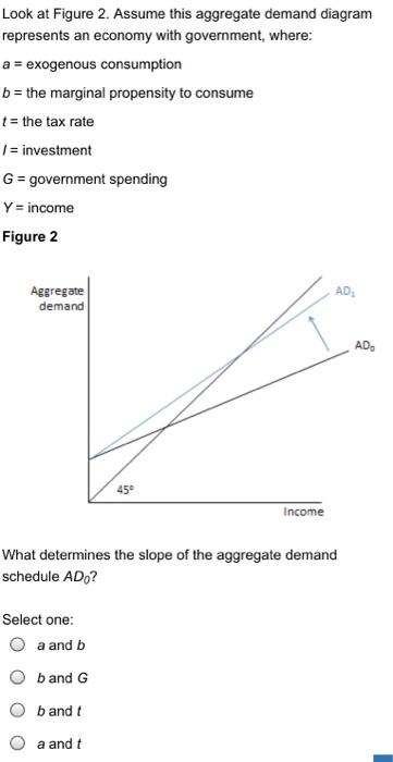 Solved Look at Figure 2. Assume this aggregate demand | Chegg.com