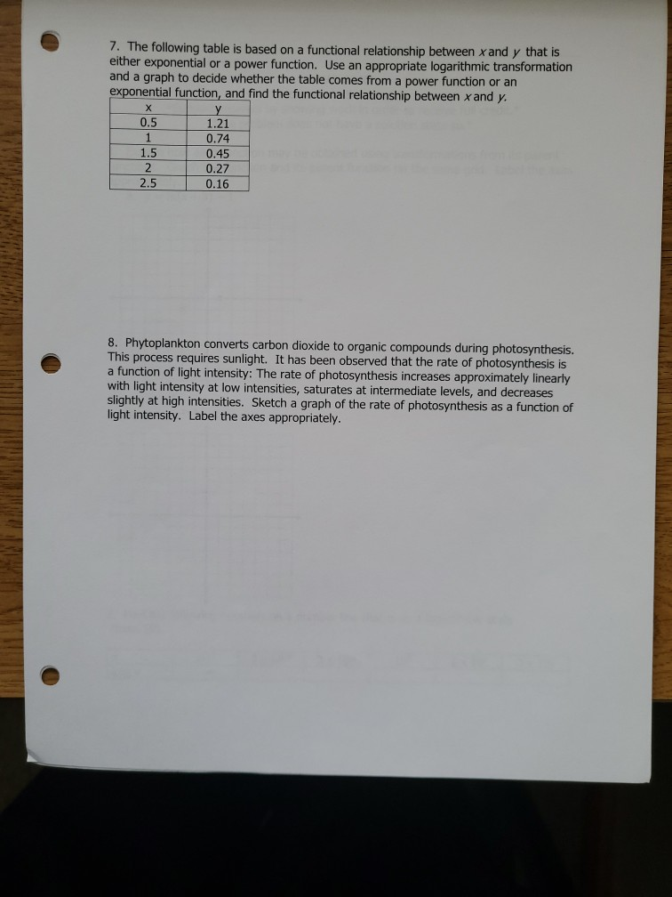 Solved 7. The following table is based on a functional | Chegg.com