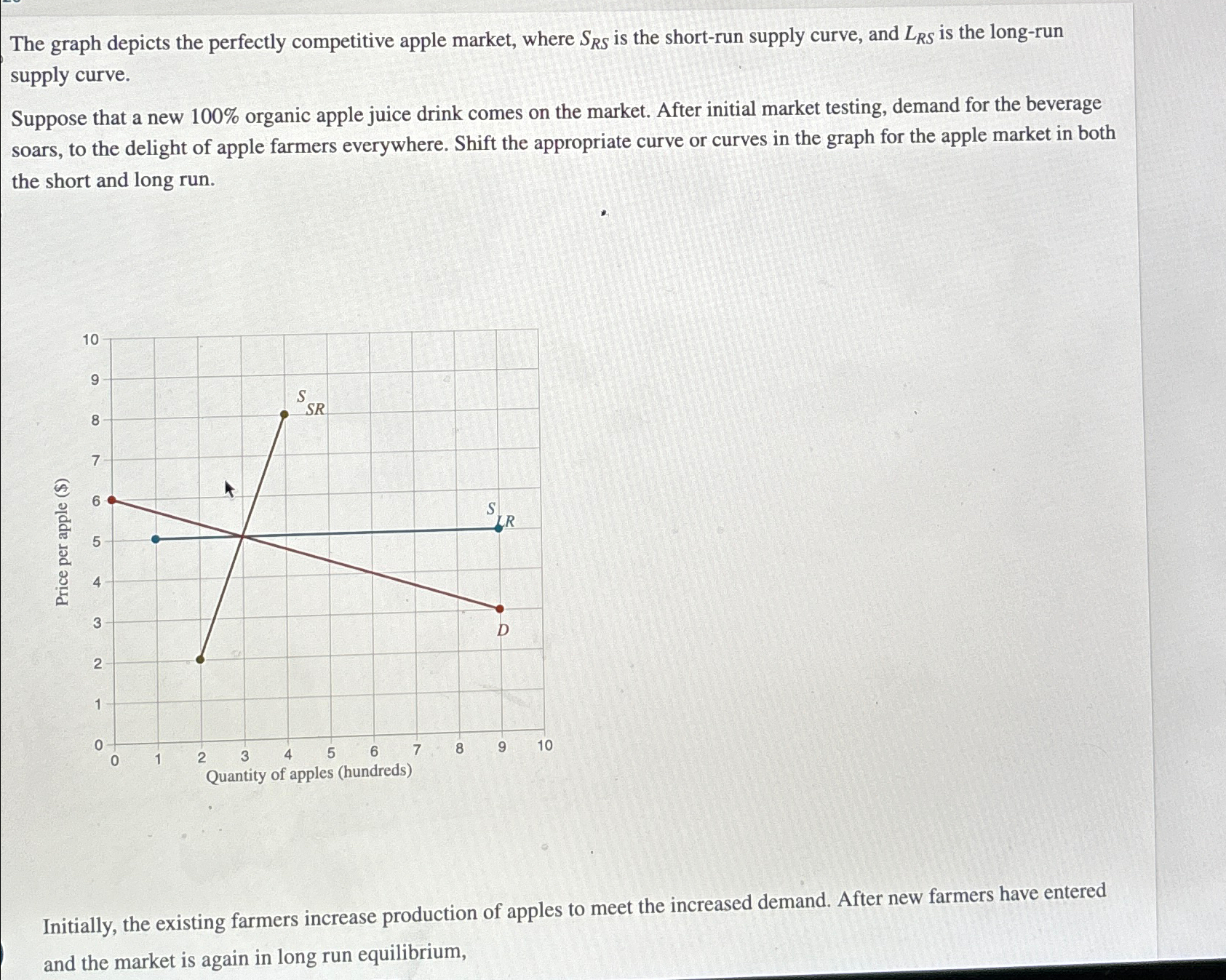 Solved The graph depicts the perfectly competitive apple | Chegg.com