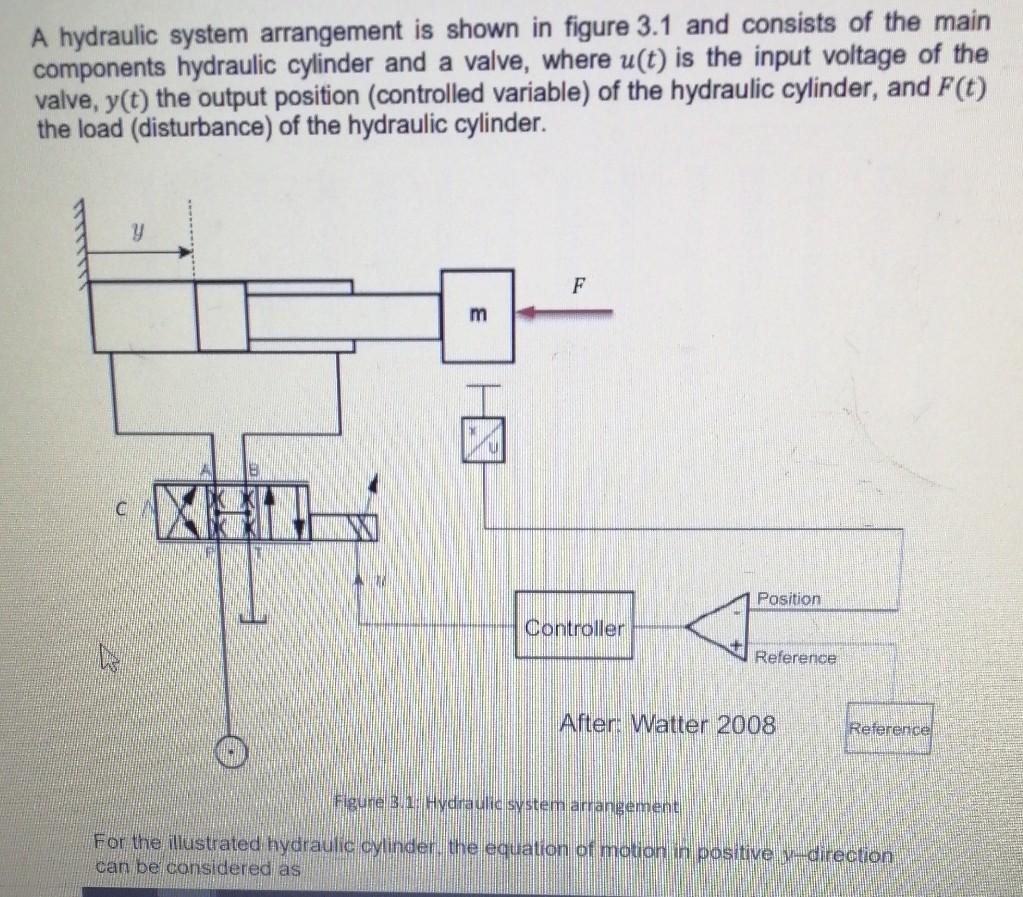 Solved A hydraulic system arrangement is shown in figure 3.1 | Chegg.com