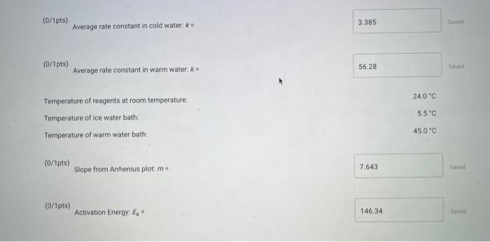 Solved Calculation of the rate constants at different | Chegg.com