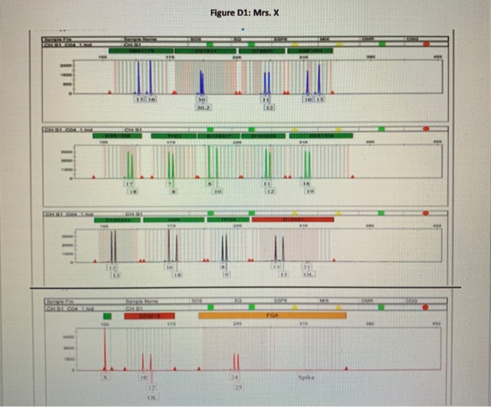 Helena Electropherogram 1. Below are four electropherograms, Figures D1-D4, | Chegg.com