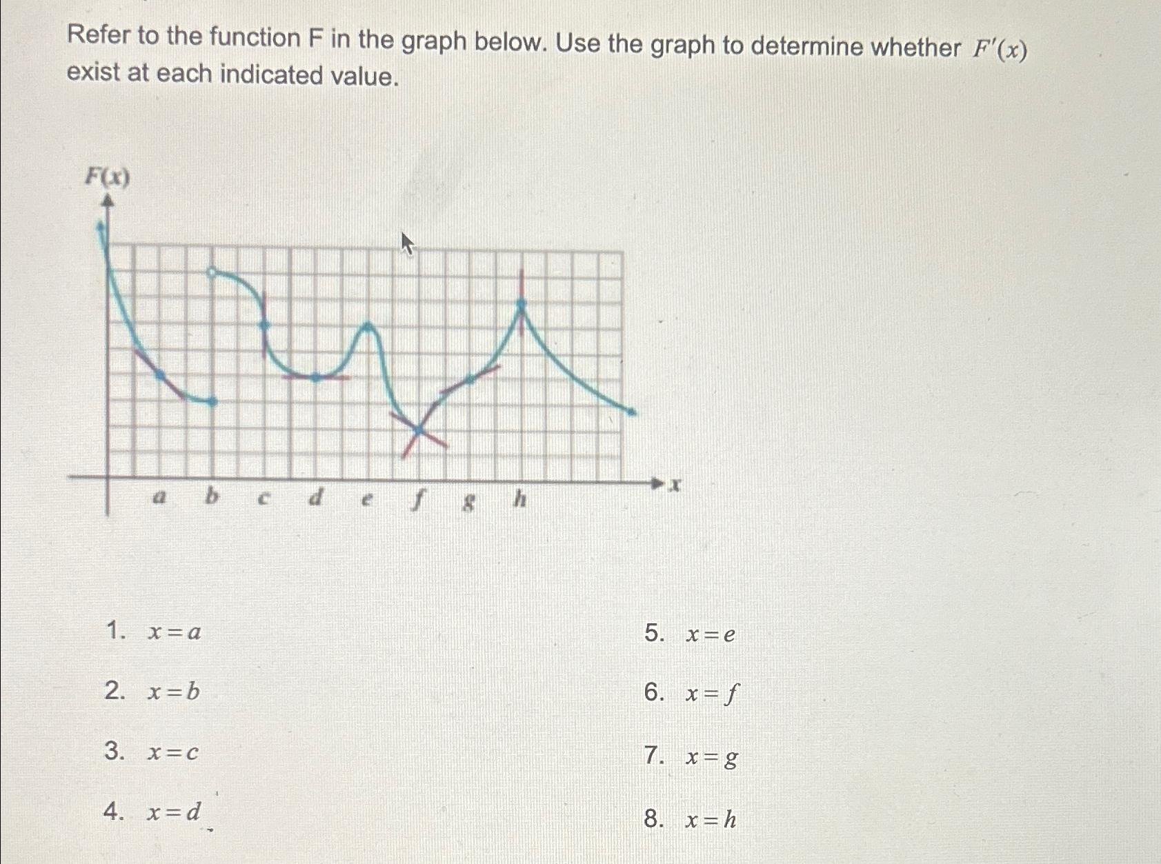 Solved Refer to the function F ﻿in the graph below. Use the | Chegg.com