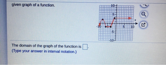Solved given graph of a function. The domain of the graph of | Chegg.com