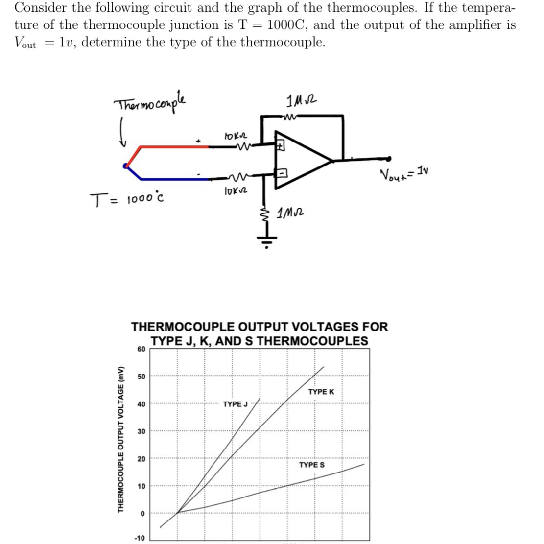 Consider the following circuit and the graph of the