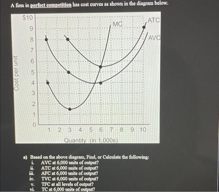 Solved A firm in perfect competition has cost curves as | Chegg.com