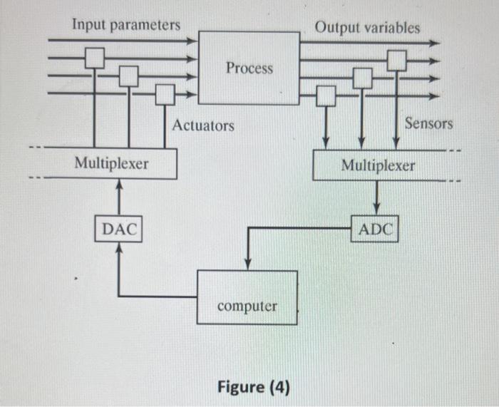 Consider a computer-controlled manufacturing system | Chegg.com