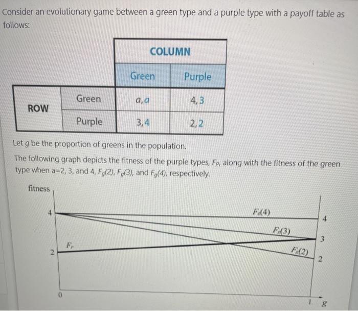 Solved Consider an evolutionary game between a green type | Chegg.com